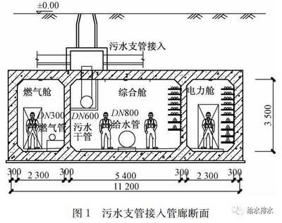 給水排水系統(tǒng)工程概述與優(yōu)化設(shè)計(jì)思路